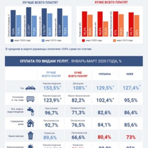 ��-�� ��������� ������ ��������� ����� ��������� ���� � ���������� ����� ������