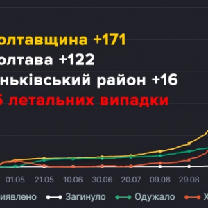 �� ���������� �� ���� ������ ����� ������� �� ���������� �������� �����������