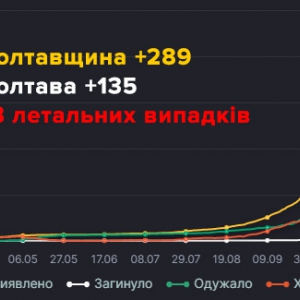 �� ���������� �� ���� 8 ����� ������� �� ���������� �������� �����������