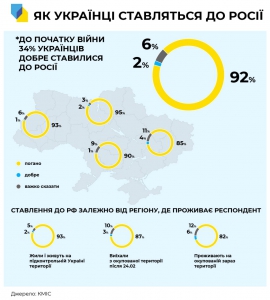 �� �������� ��������� �������� �� ��