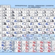 � ������� ���������� ������� 115-� �������