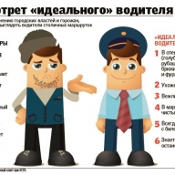 ��������� �������� ��������� ������ � ����� � �������� � �������� ��������� ������