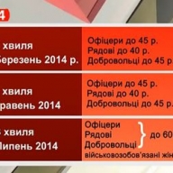 Мобилизация: мнения днепропетровцев и экспертов Мобилизация: мнения днепропетровцев и экспертов