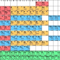 � ������� ���������� ��������� ����� ��������