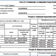 До уваги платників, ліміт по ПДВ До уваги платників, ліміт по ПДВ