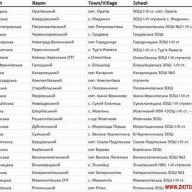 � ����������� ������ ���� ������� ������� ���, ���� � ��� ������������� ̳����, � ������